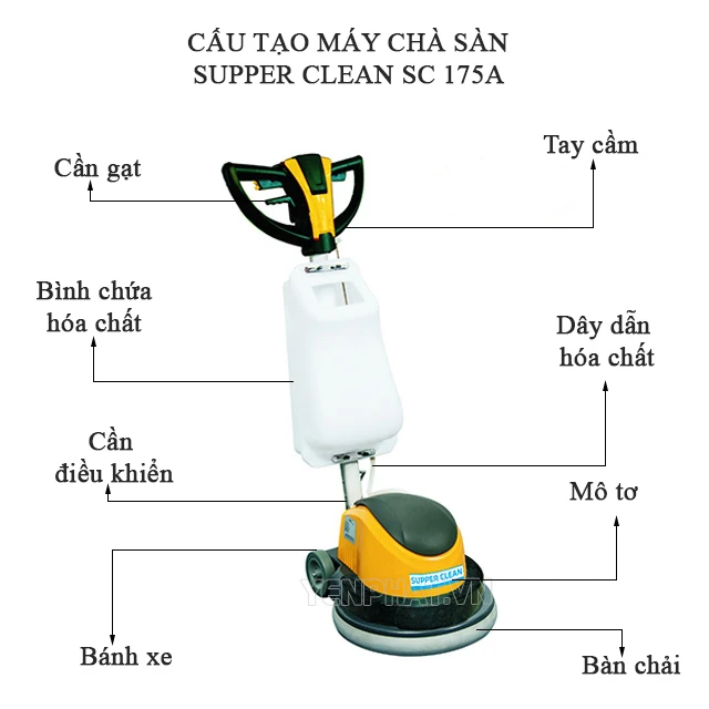 Máy chà sàn đơn Supper Clean SC 175A