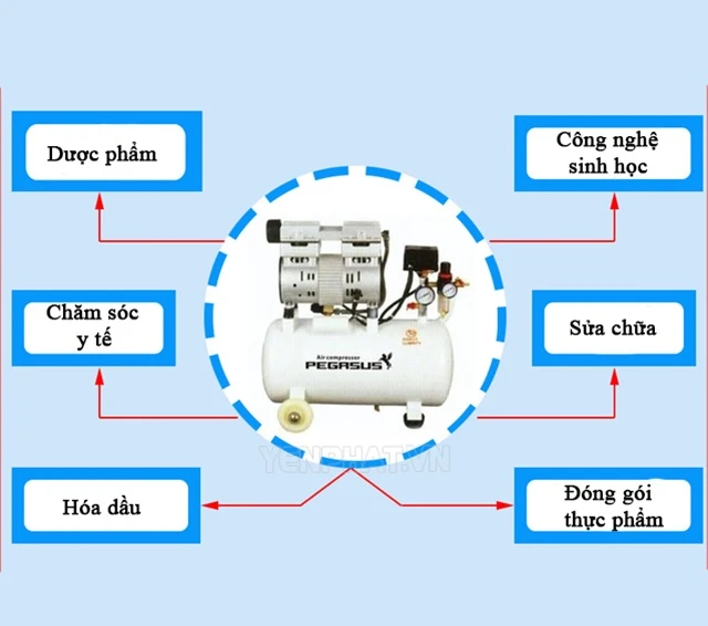 Ứng dụng của máy nén khí Pegasus TM-OF550-35L