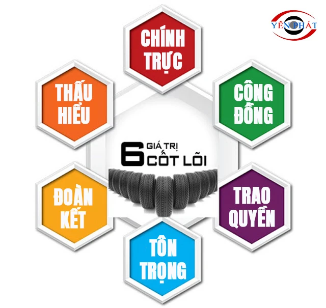 thông tin về công ty yên phát
