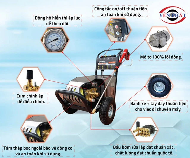 Cấu tạo máy rửa xe & Nguyên lý hoạt động chi tiết nhất