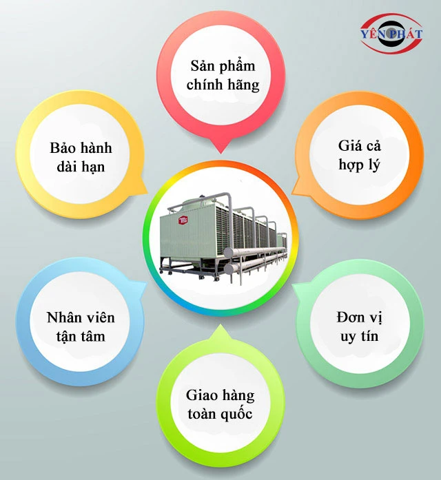tháp TASHIN TSS 700RT*3cell yên phát