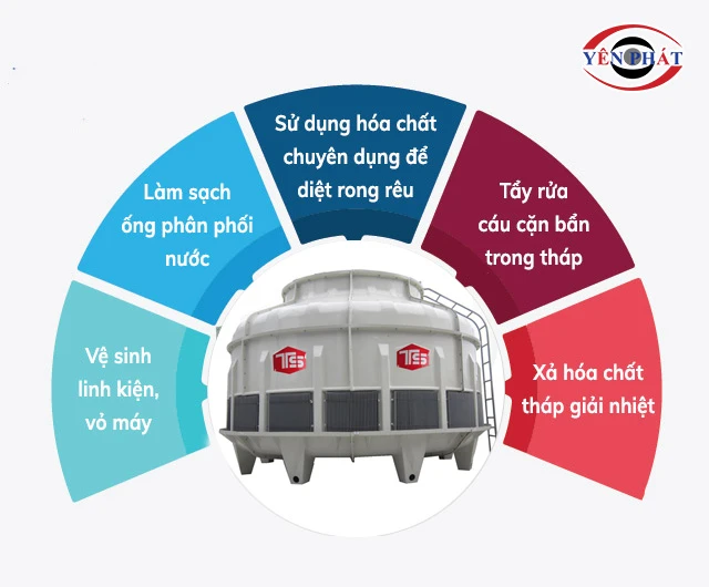 vận hành tháp TSC 300RT hiệu quả