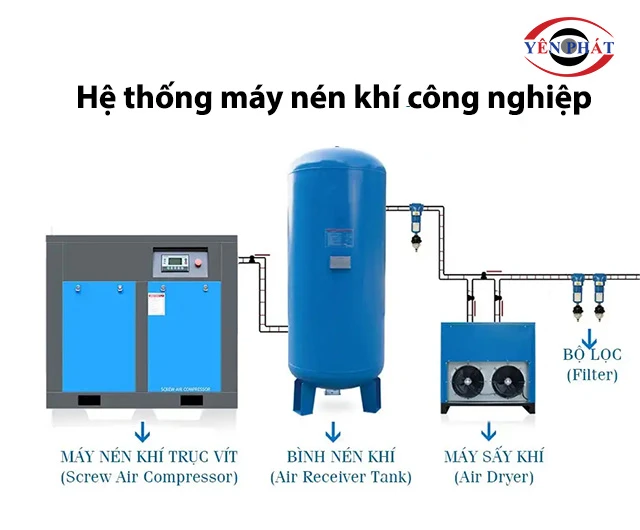 hệ thống máy nén khí công nghiệp