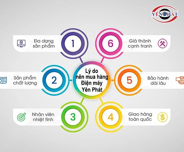lý do nên mua Palada HC 523 tại yên phát