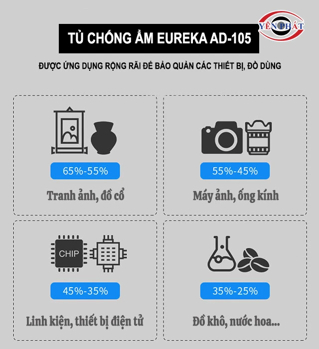 ứng dụng của Eureka 100l AD-105