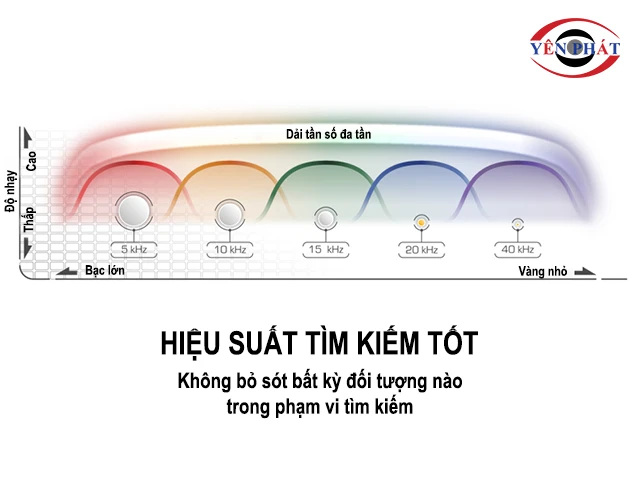 dải tần số đa tần