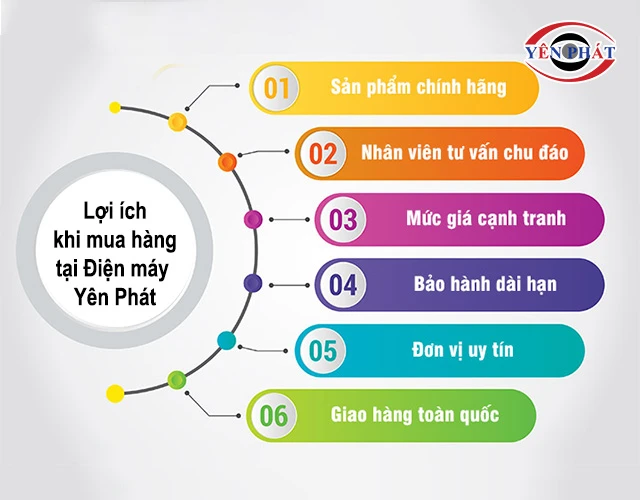 lợi ích khi mua Plastic SO-GOOD DBS 330 Super tại yên phát