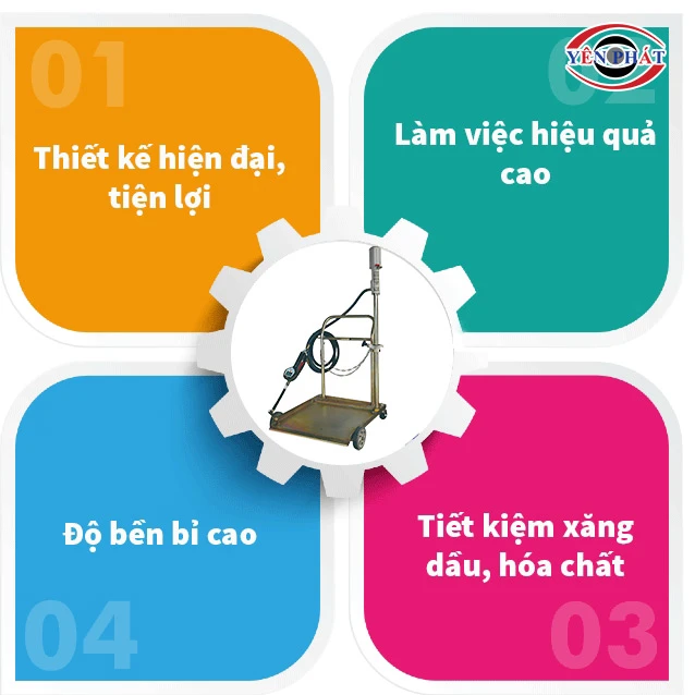 ưu điểm của Máy bơm mỡ HPMM HG-2991A