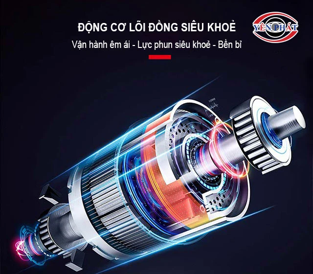 động cơ lõi đồng