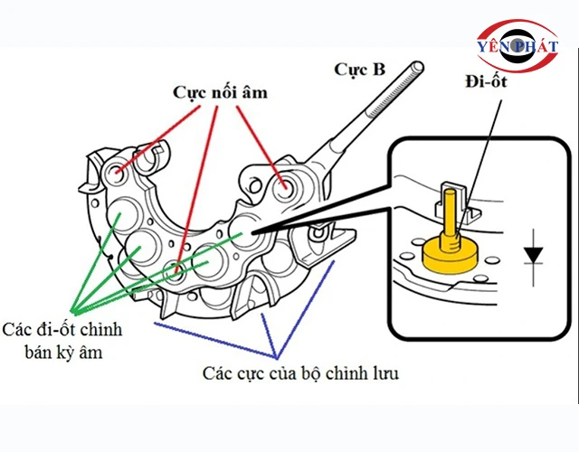 cấu tạo của diot máy phát điện
