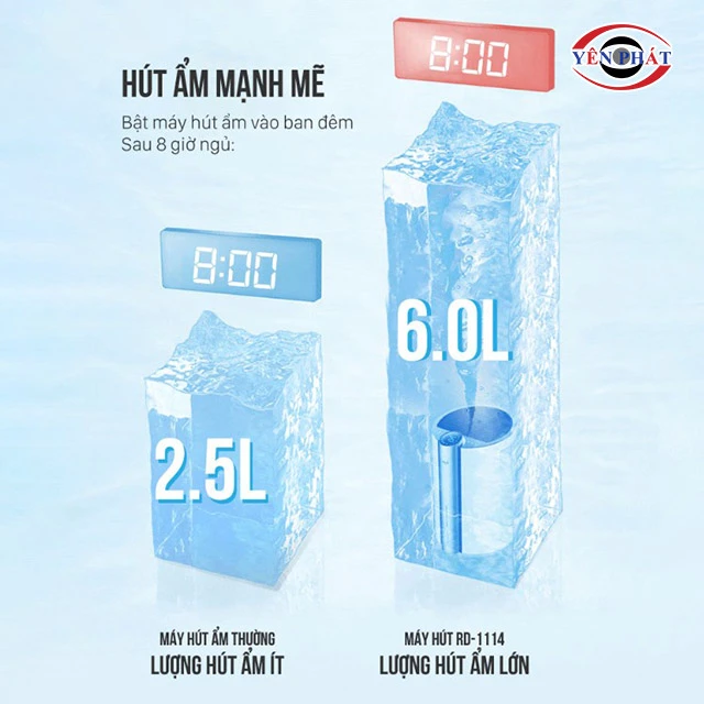 hút ẩm siêu nhanh