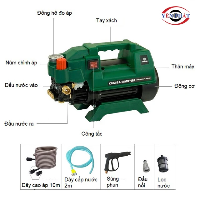 Cấu tạo máy xịt rửa xe gia đình