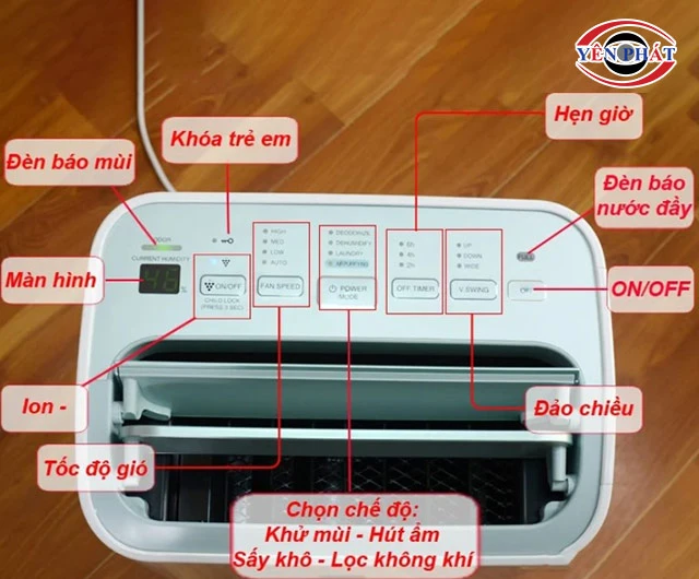 bảng điều khiển thông minh