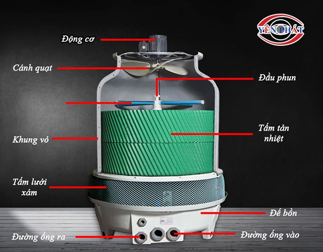 Cấu tạo tháp hạ nhiệt Alpha