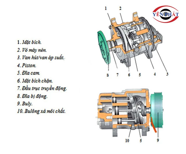 Cấu tạo máy nén khí ô tô