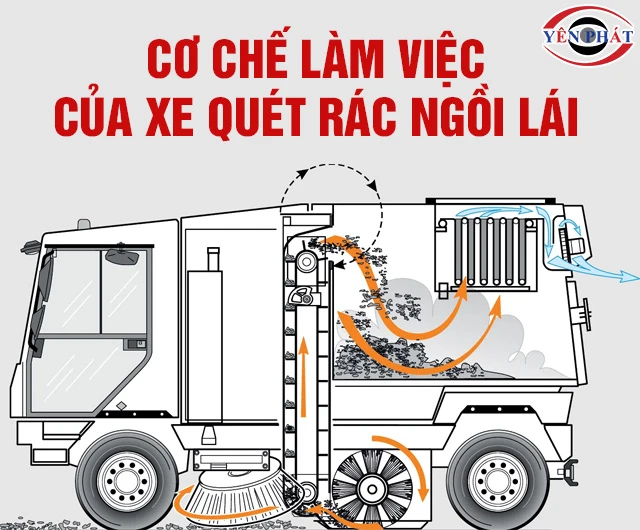 Cơ chế làm việc của xe quét rác ngồi lái