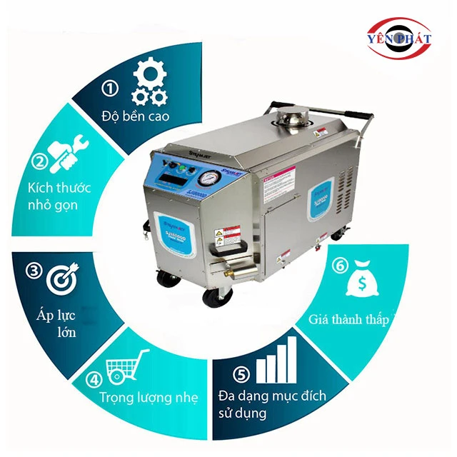 ưu điểm của máy rửa xe hơi nước nóng SJE 8000E