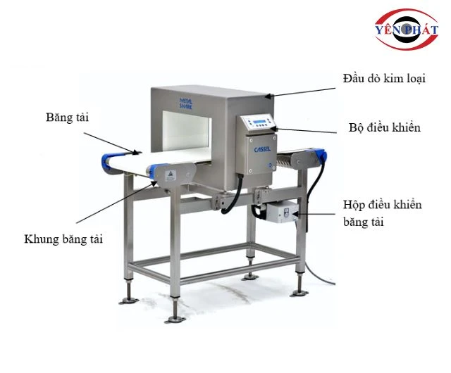 Cấu tạo máy dò kim loại thực phẩm