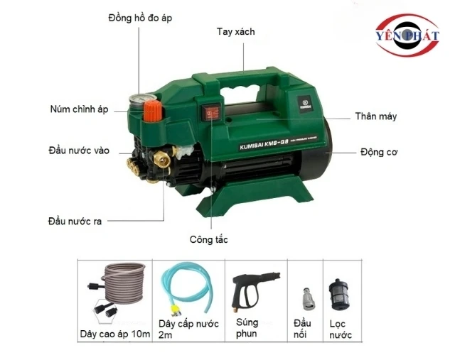 Cấu tạo của máy rửa xe