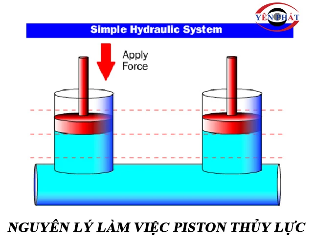 Nguyên lý vận hành
