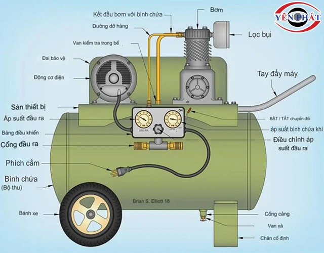 Giải mã cấu tạo máy nén khí 2 cấp