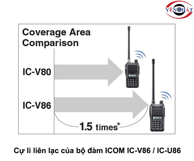 Cự li liên lạc của bộ đàm ICOM IC-V86 / IC-U86