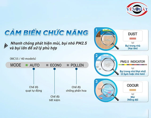 cảm biến 3 chức năng của Máy lọc không khí Daikin MC55UVM6