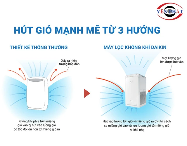 Máy lọc không khí Daikin MC55UVM6 hút gió 3 hướng
