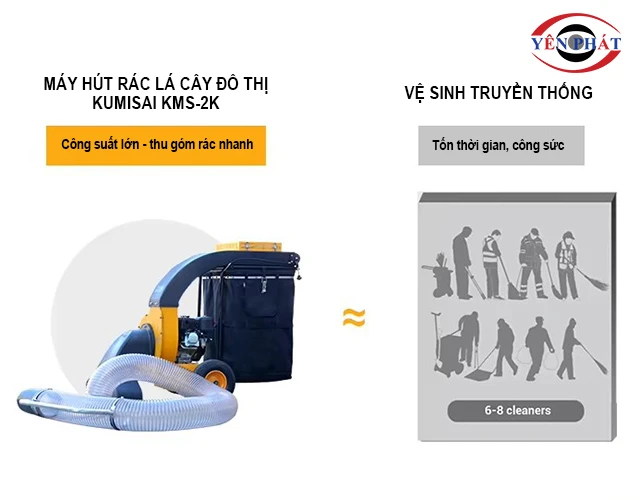 Kumisai KMS-2K giúp tiết kiệm chi phí