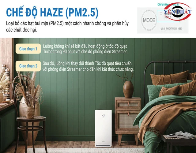 Sử dụng chế độ Haze khi phòng nhiều bụi mịn