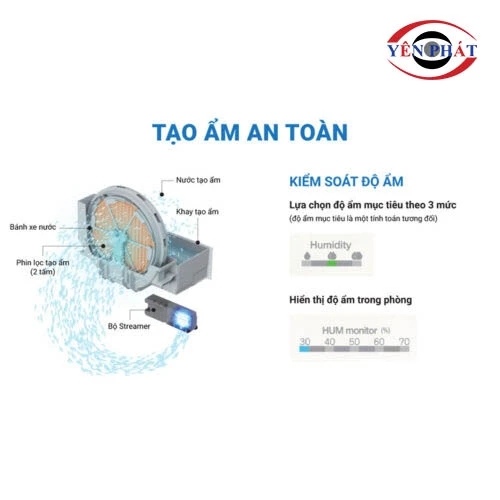 Máy lọc không khí Daikin MCK55TVM6 5
