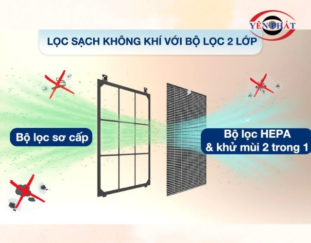 Sharp FP-S40V-W 23W lọc không khí hiệu quả nhờ bộ lọc 2 lớp