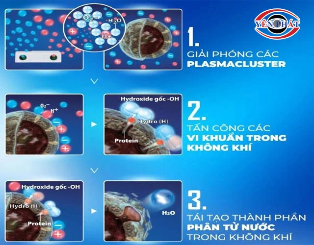 Máy lọc không khí Sharp DW-J27FV-S khử mùi hiệu quả