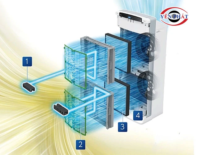 hệ thống lọc máy lọc không khí Daikin ACEF12X