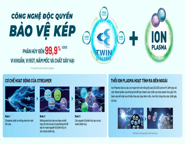 Công nghệ Máy lọc không khí tạo ẩm Daikin MCK70X-W