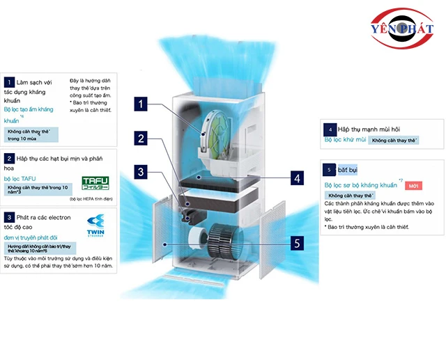 Máy lọc không khí Daikin ACK70Z-W