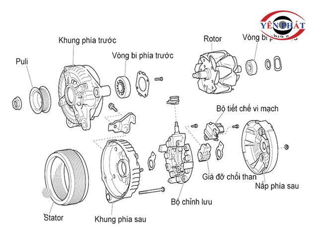 cấu tạo máy phát điện ô tô