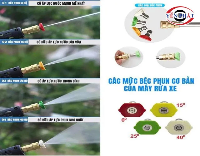 Cách thức tạo ra tia nước