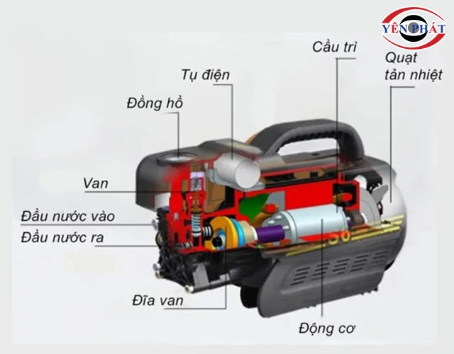 cấu tạo máy rửa xe Kpoto