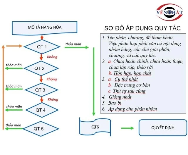6 quy tắc phân loại mã HS tháp giải nhiệt cần nắm vững