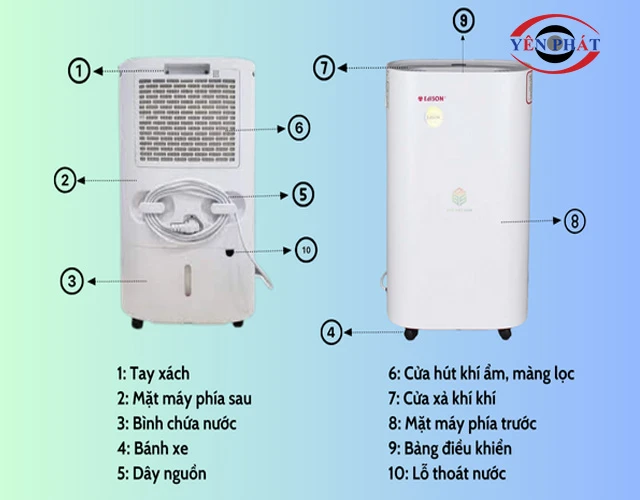 Cấu tạo máy hút ẩm Edison ED-27BE