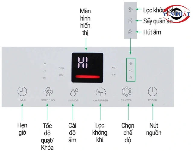 Lựa chọn chế độ hoạt động