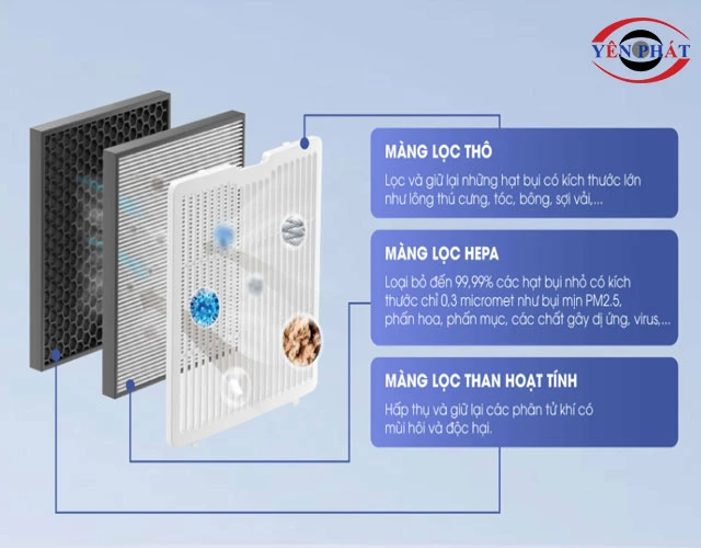Bộ lọc máy hút ẩm Kosmen KM-30N