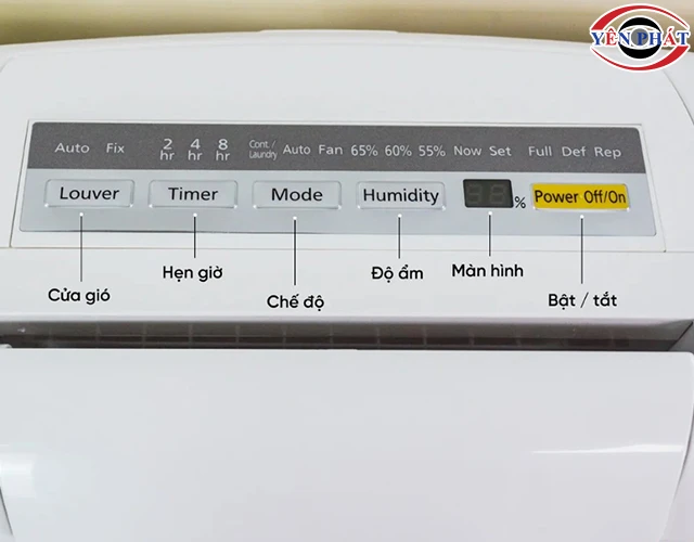 màn hình hiển thị trực quan